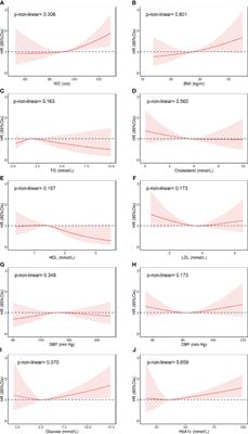 Association of metabolic syndrome and the risk of bladder cancer: A prospective cohort study